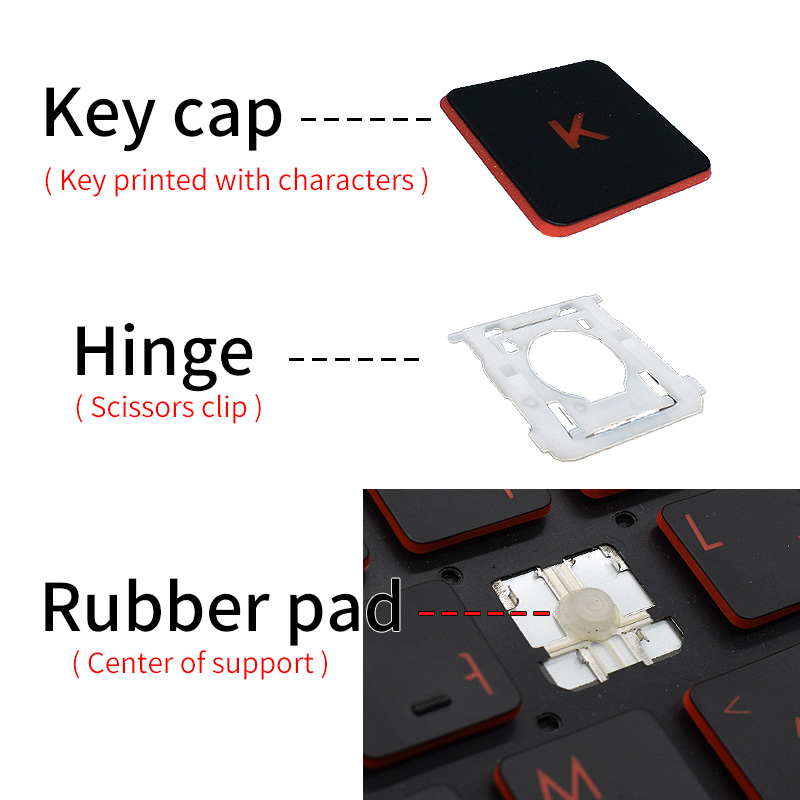 Сменные колпачки клавиш и шарн – обзор и цена Gaming Accessories Uk